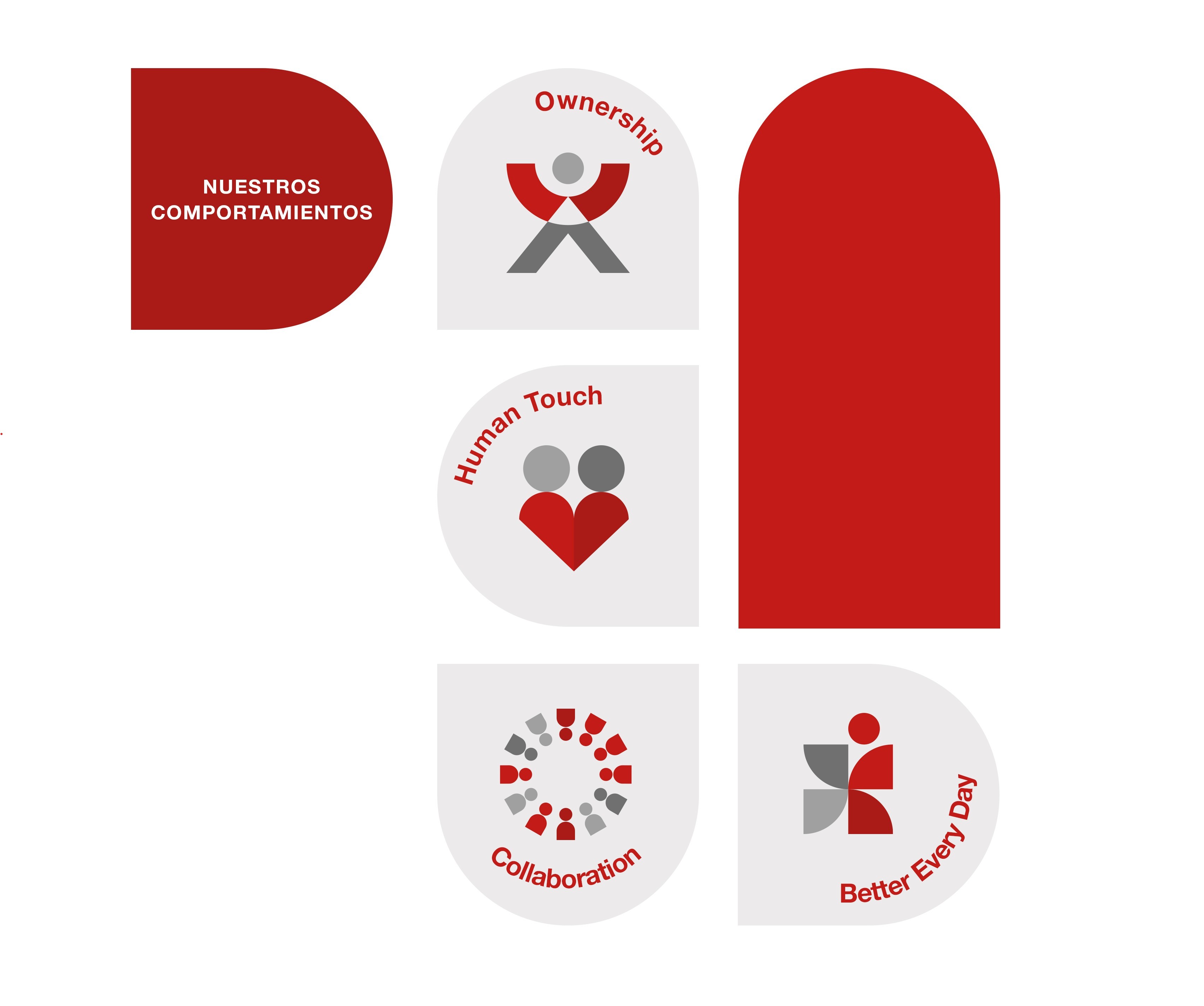 nuestros comportamiento